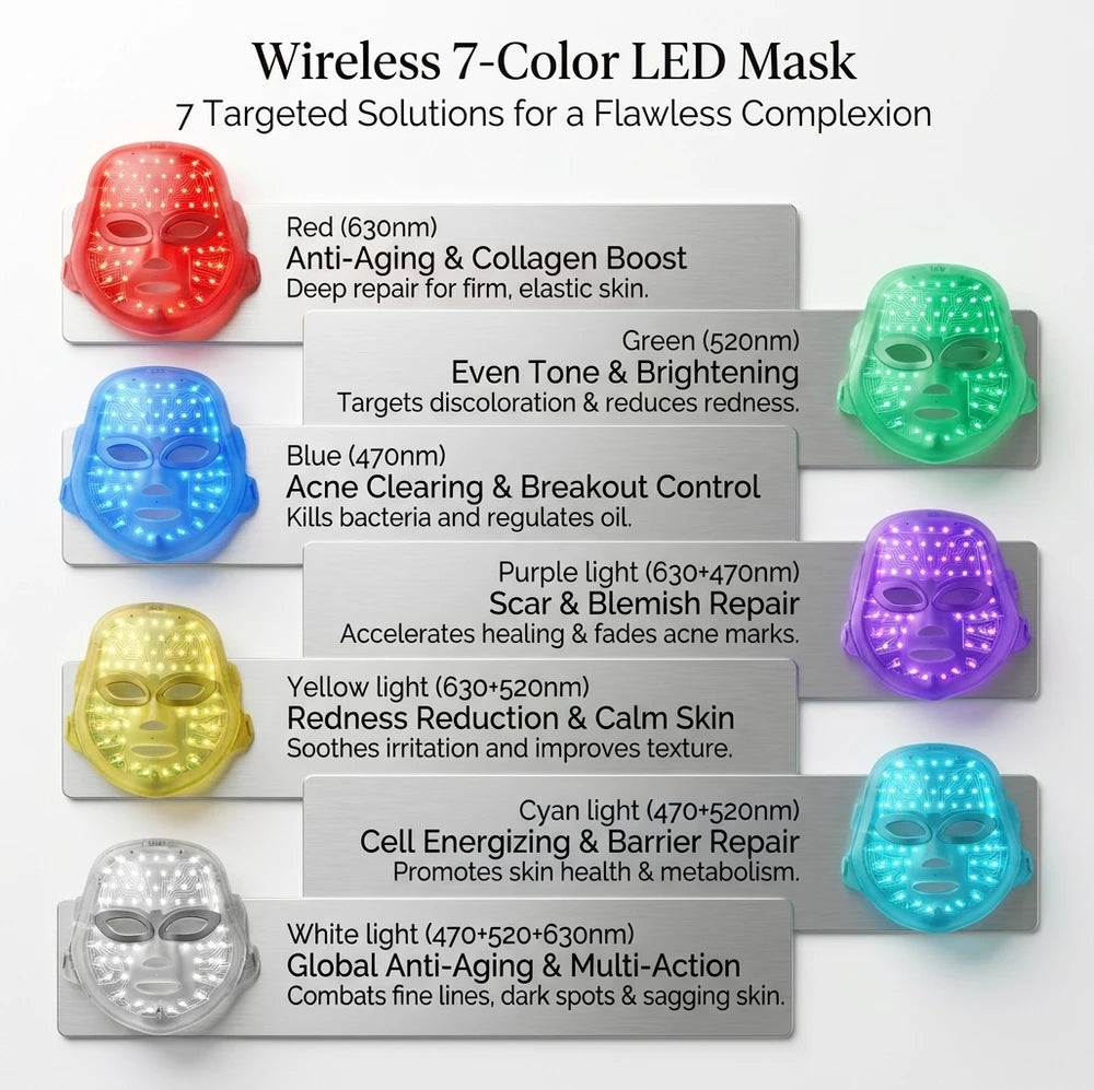VelvetSkin LED Light Therapy Face Mask