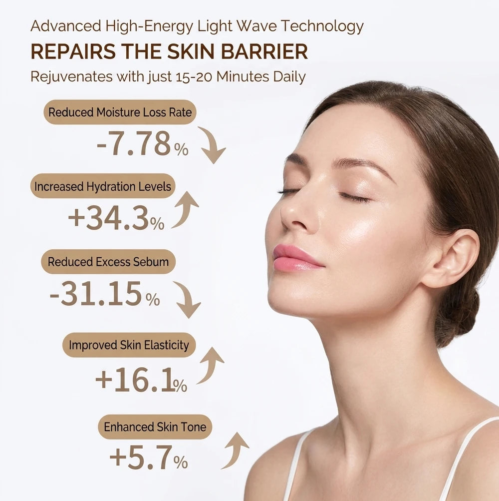 VelvetSkin LED Light Therapy Face Mask